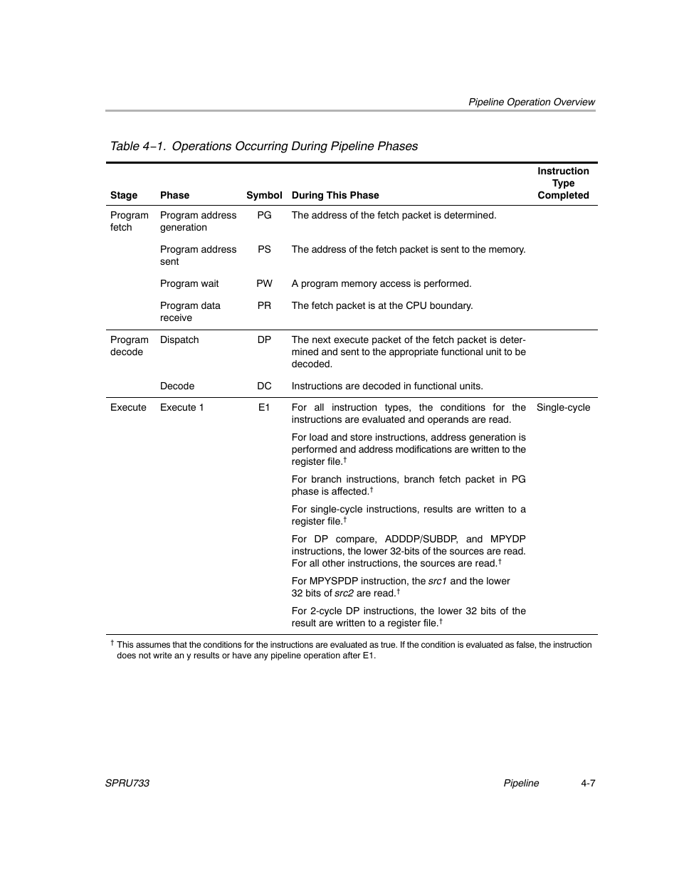 Texas Instruments TMS320C67X/C67X+ DSP User Manual | Page 339 / 465