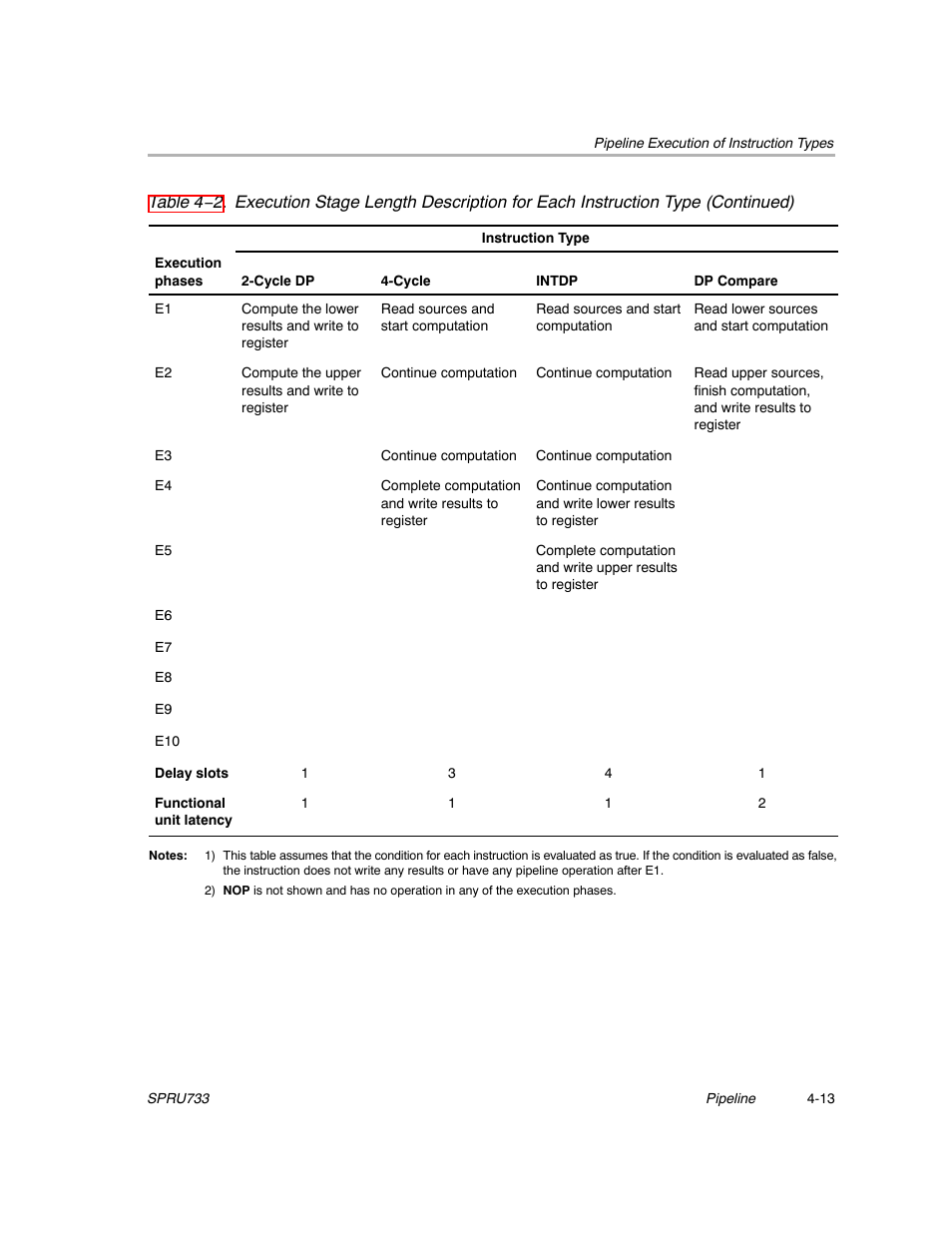 Texas Instruments TMS320C67X/C67X+ DSP User Manual | Page 345 / 465