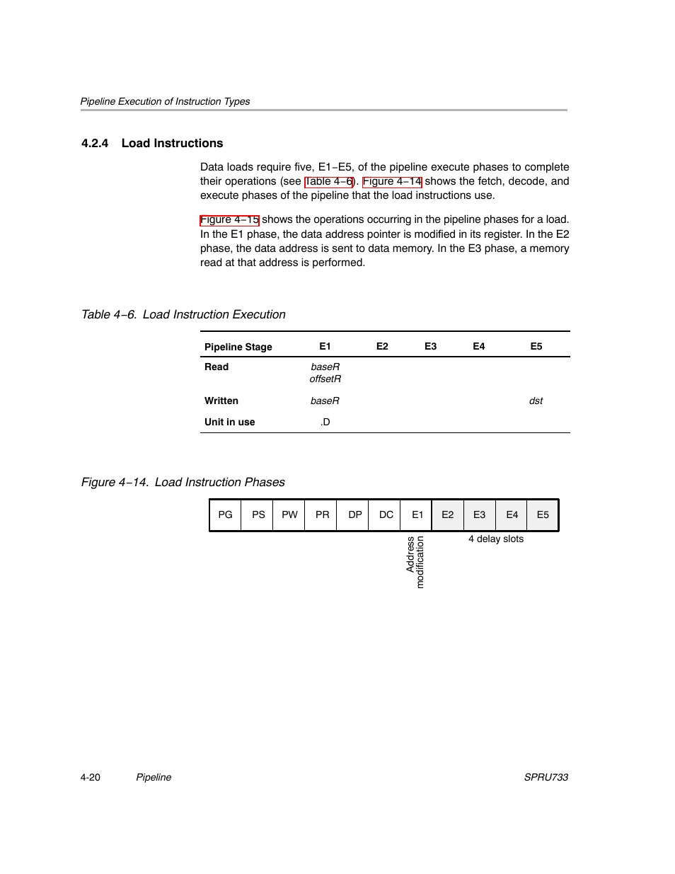 4 load instructions | Texas Instruments TMS320C67X/C67X+ DSP User Manual | Page 352 / 465