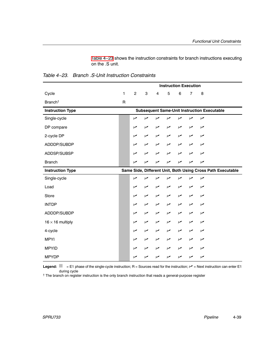 Texas Instruments TMS320C67X/C67X+ DSP User Manual | Page 371 / 465