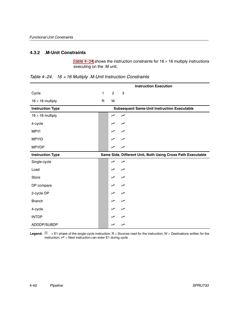 2 .m-unit constraints | Texas Instruments TMS320C67X/C67X+ DSP User Manual | Page 372 / 465