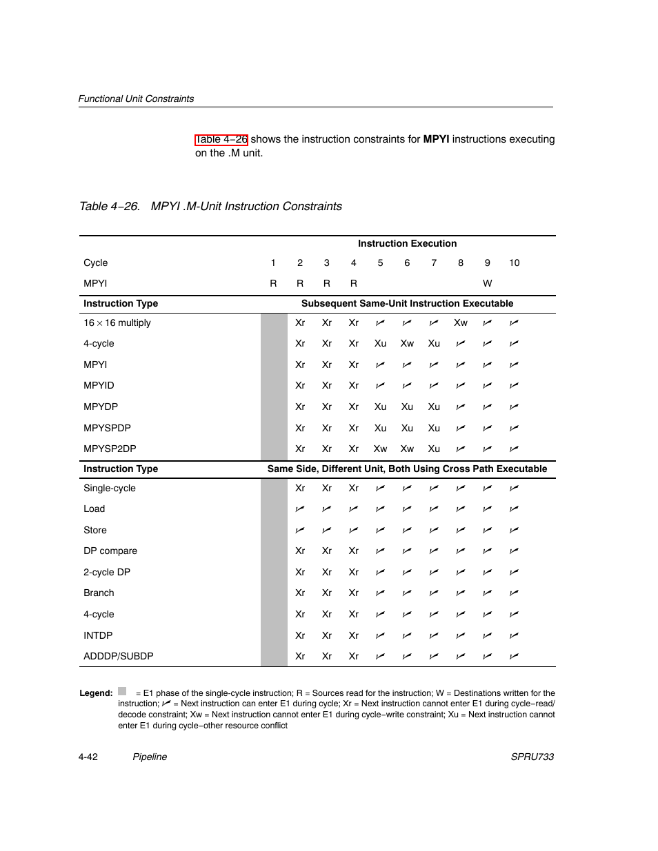 Texas Instruments TMS320C67X/C67X+ DSP User Manual | Page 374 / 465