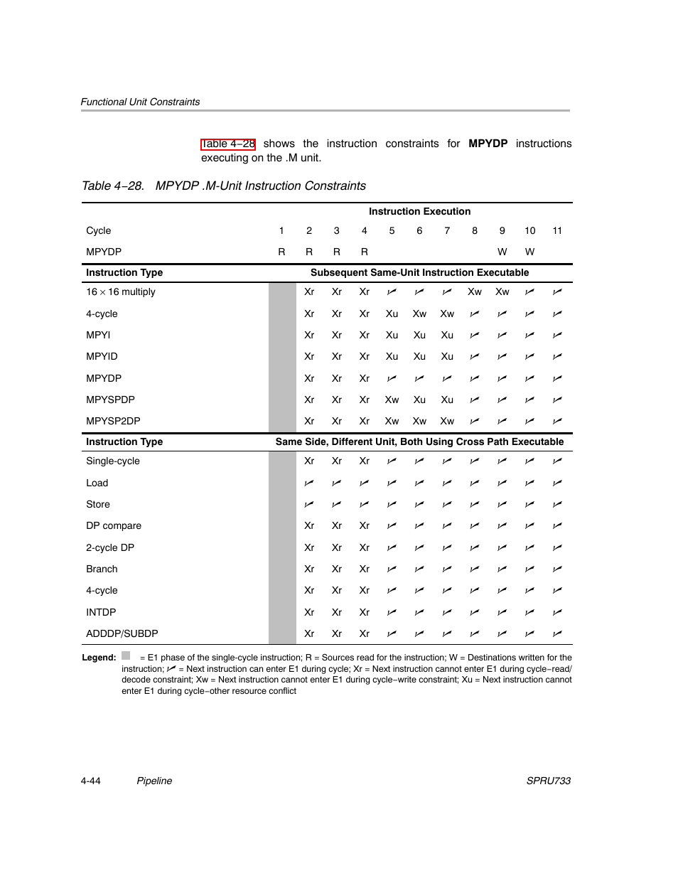 Texas Instruments TMS320C67X/C67X+ DSP User Manual | Page 376 / 465