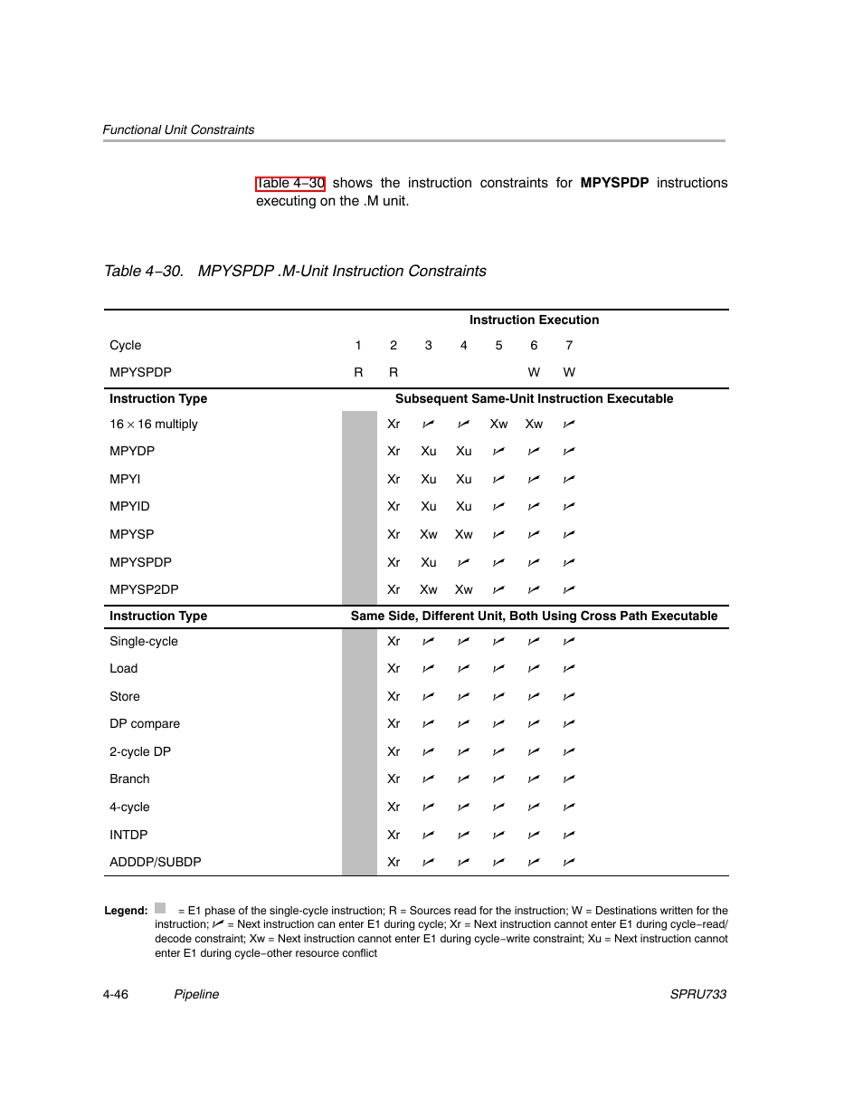 Texas Instruments TMS320C67X/C67X+ DSP User Manual | Page 378 / 465