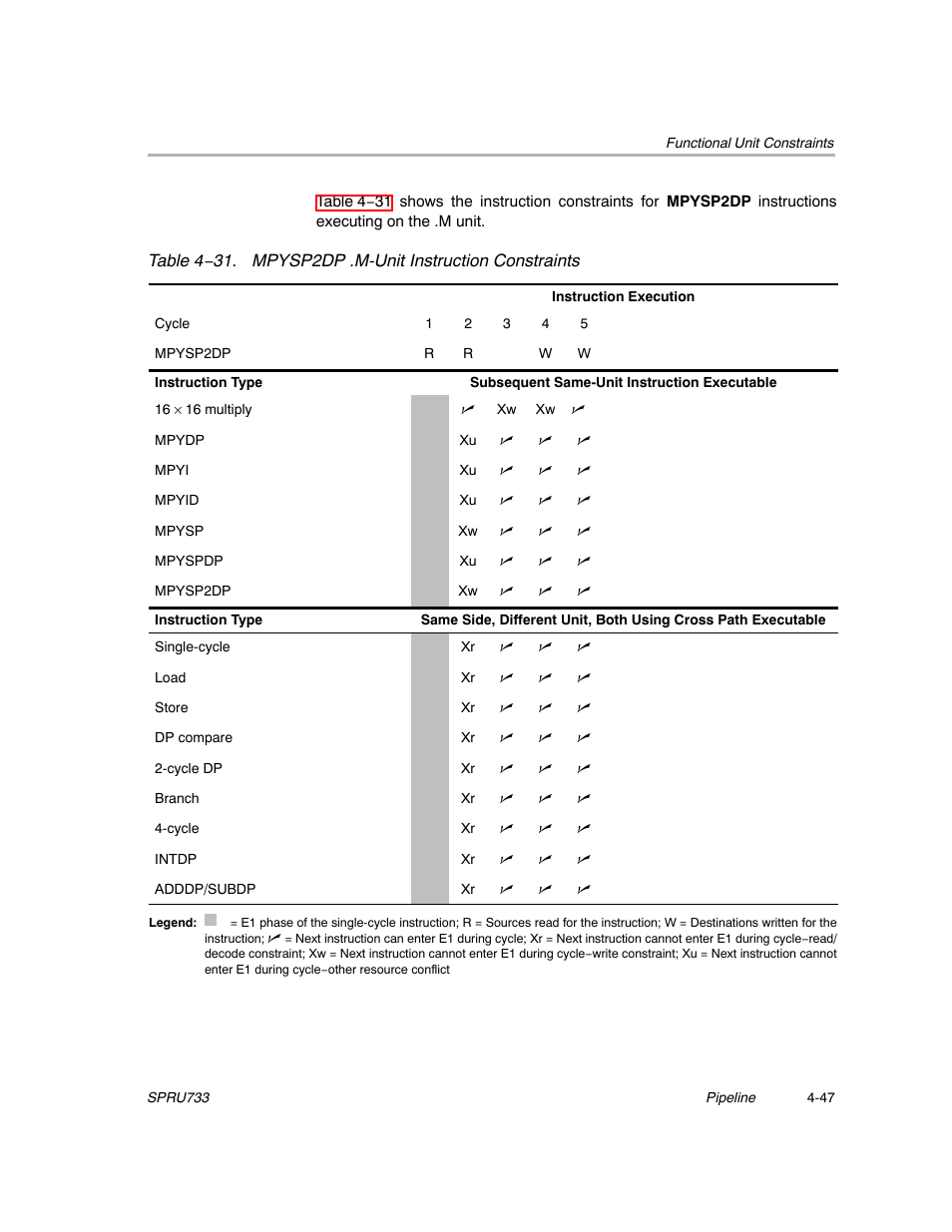 Texas Instruments TMS320C67X/C67X+ DSP User Manual | Page 379 / 465