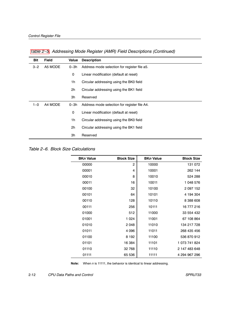 Texas Instruments TMS320C67X/C67X+ DSP User Manual | Page 38 / 465