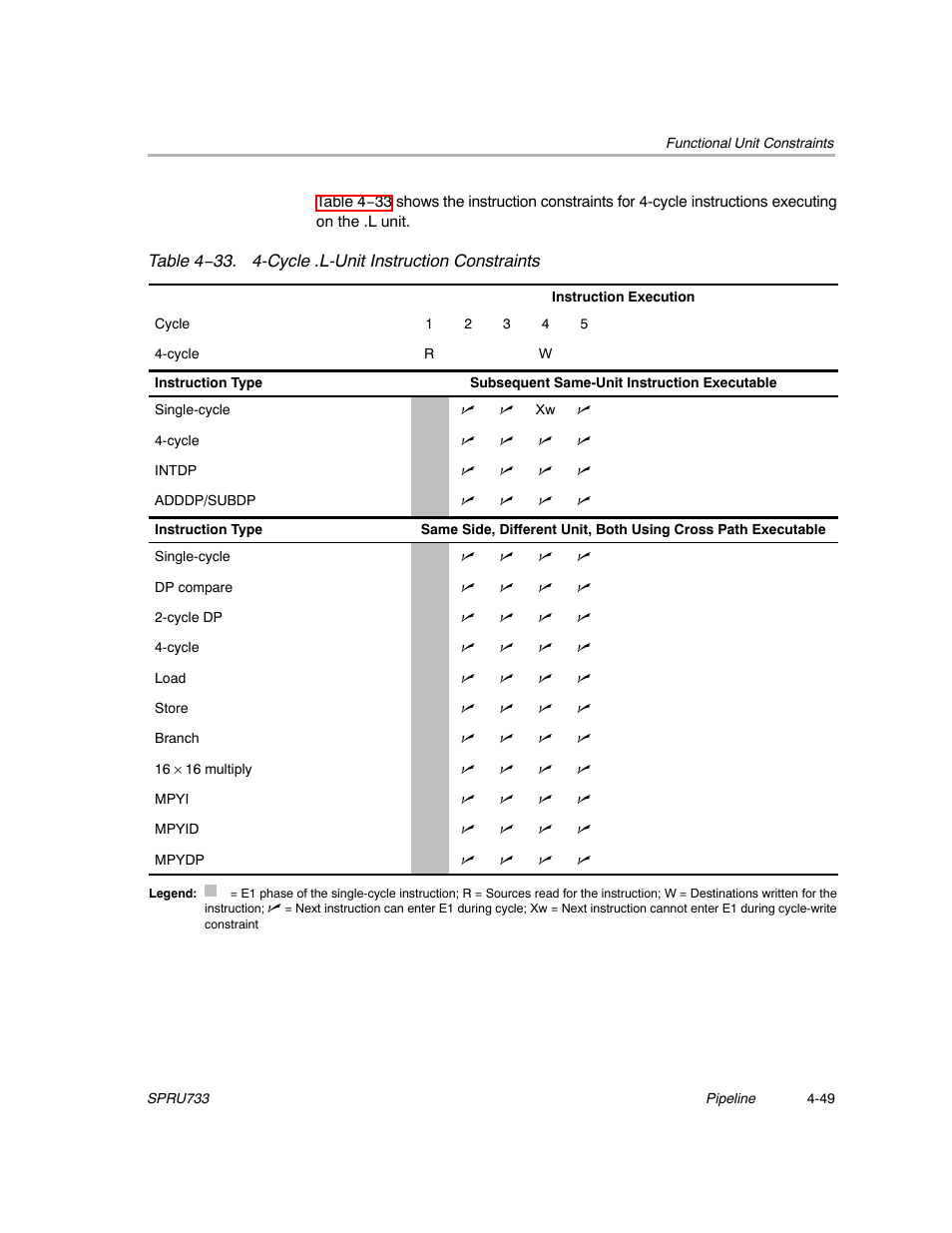 Texas Instruments TMS320C67X/C67X+ DSP User Manual | Page 381 / 465