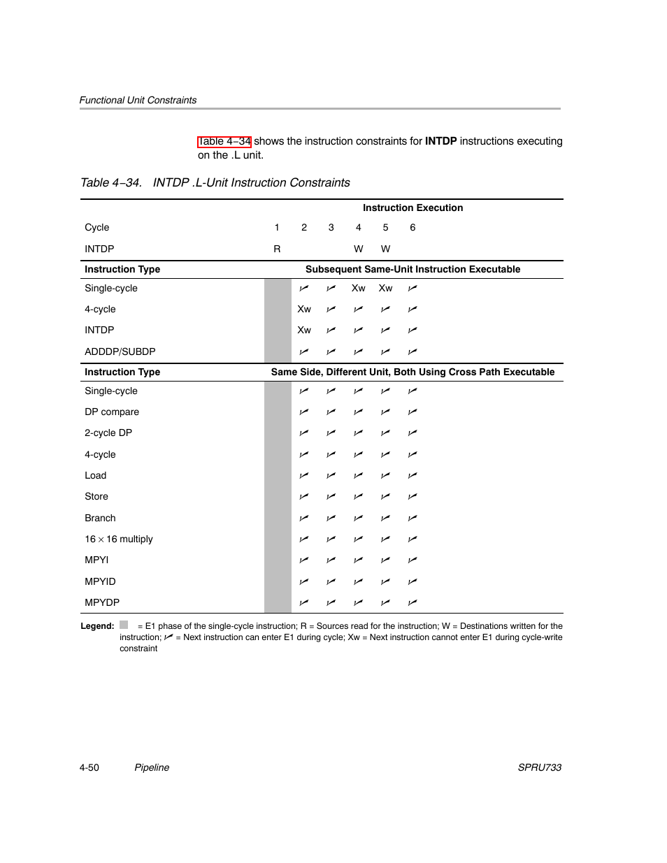 Texas Instruments TMS320C67X/C67X+ DSP User Manual | Page 382 / 465