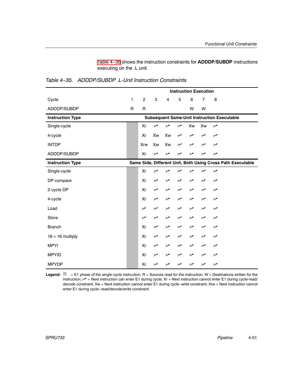 Texas Instruments TMS320C67X/C67X+ DSP User Manual | Page 383 / 465