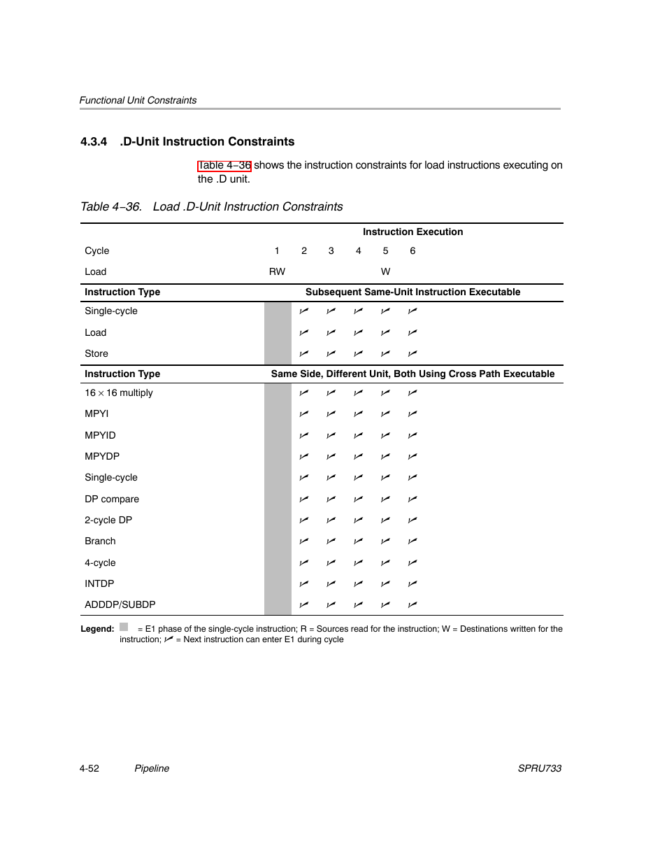 4 .d-unit instruction constraints | Texas Instruments TMS320C67X/C67X+ DSP User Manual | Page 384 / 465