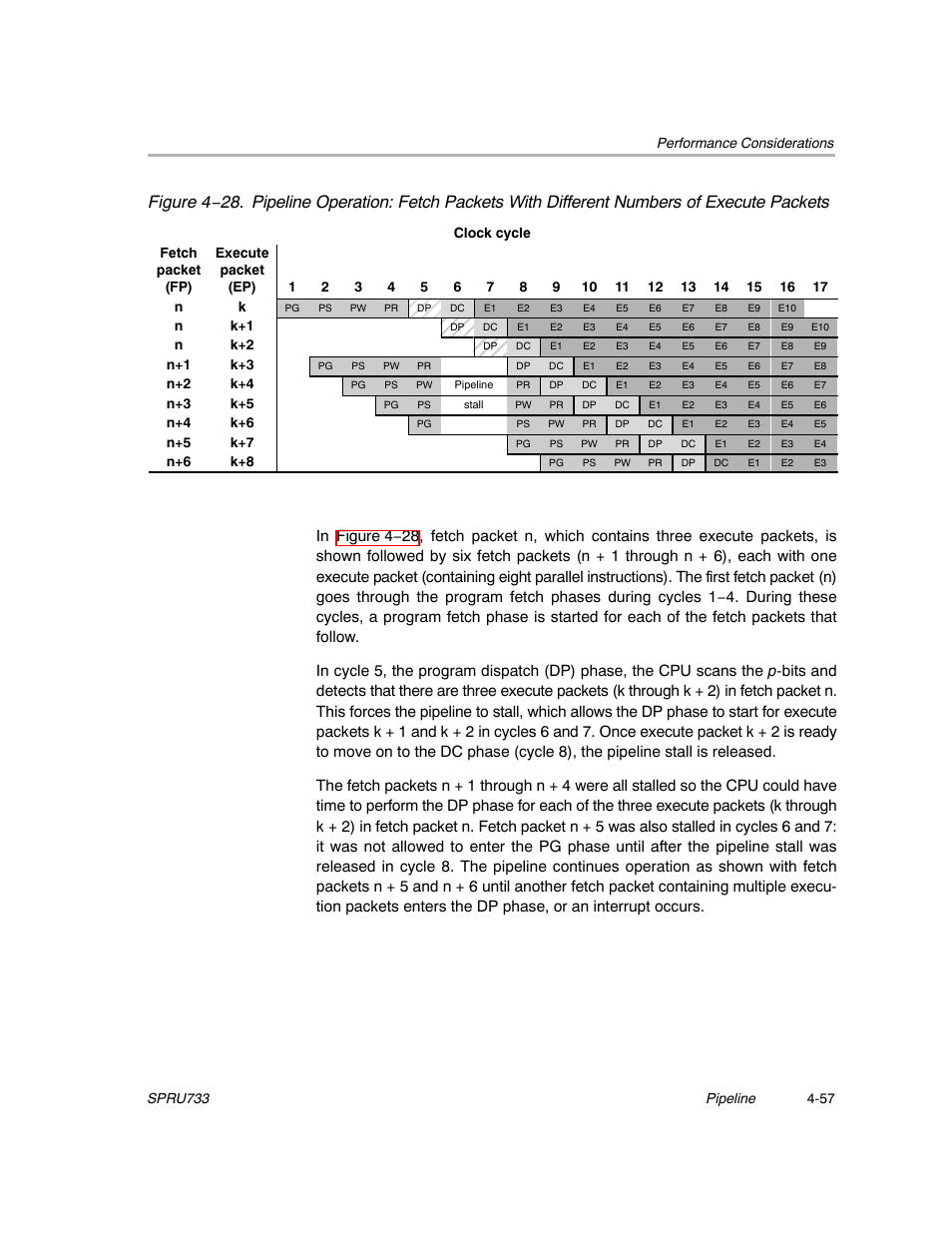Figure 4−28 might have this layout | Texas Instruments TMS320C67X/C67X+ DSP User Manual | Page 389 / 465
