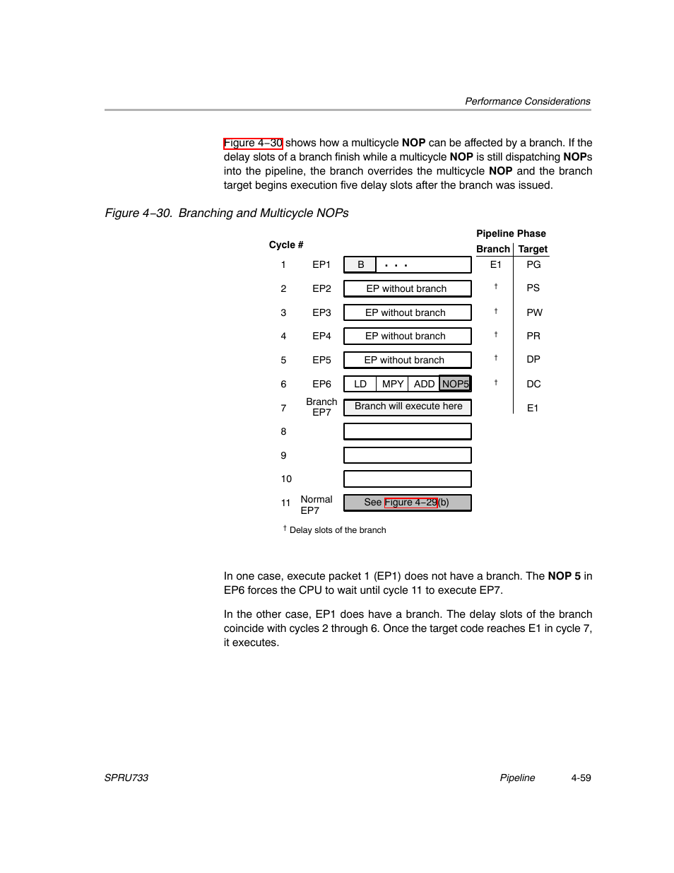 Texas Instruments TMS320C67X/C67X+ DSP User Manual | Page 391 / 465