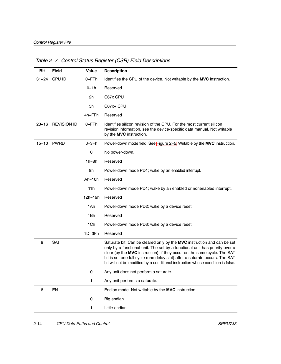 Texas Instruments TMS320C67X/C67X+ DSP User Manual | Page 40 / 465