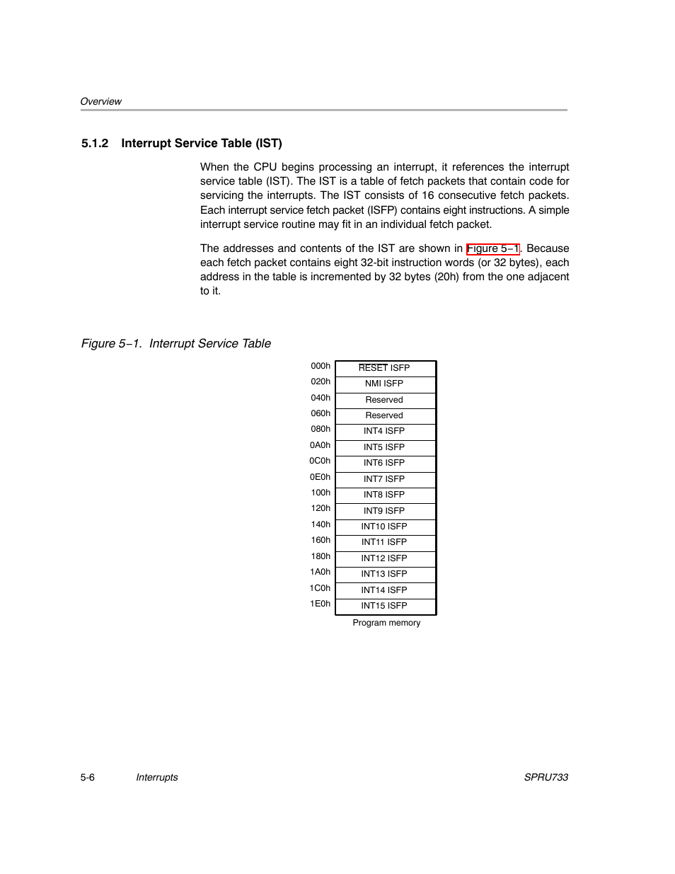 2 interrupt service table (ist), Figure 5−1. interrupt service table | Texas Instruments TMS320C67X/C67X+ DSP User Manual | Page 401 / 465