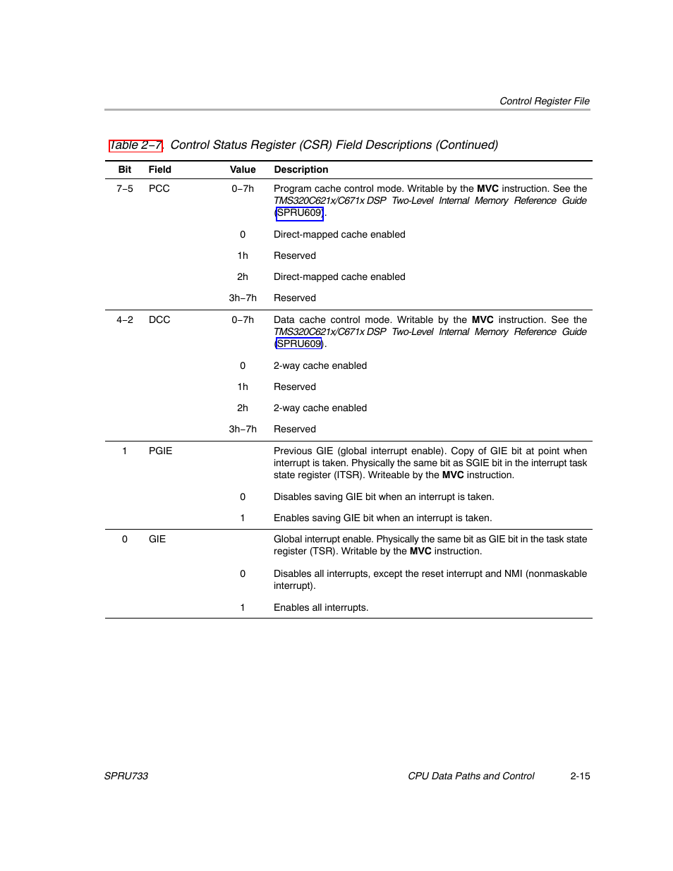Texas Instruments TMS320C67X/C67X+ DSP User Manual | Page 41 / 465