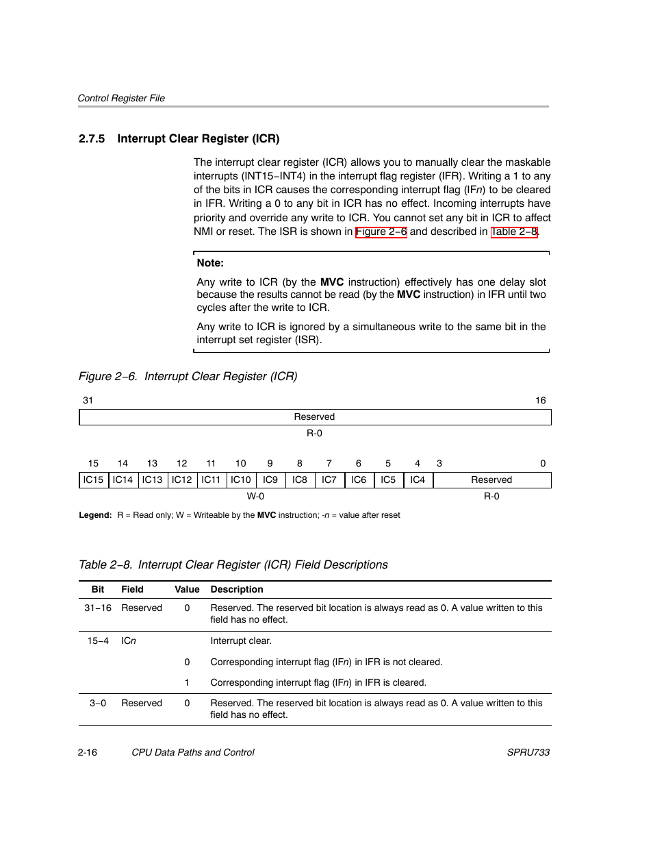 5 interrupt clear register (icr) | Texas Instruments TMS320C67X/C67X+ DSP User Manual | Page 42 / 465