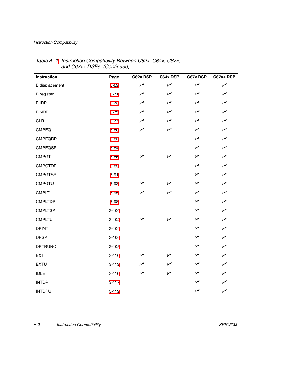 Texas Instruments TMS320C67X/C67X+ DSP User Manual | Page 423 / 465