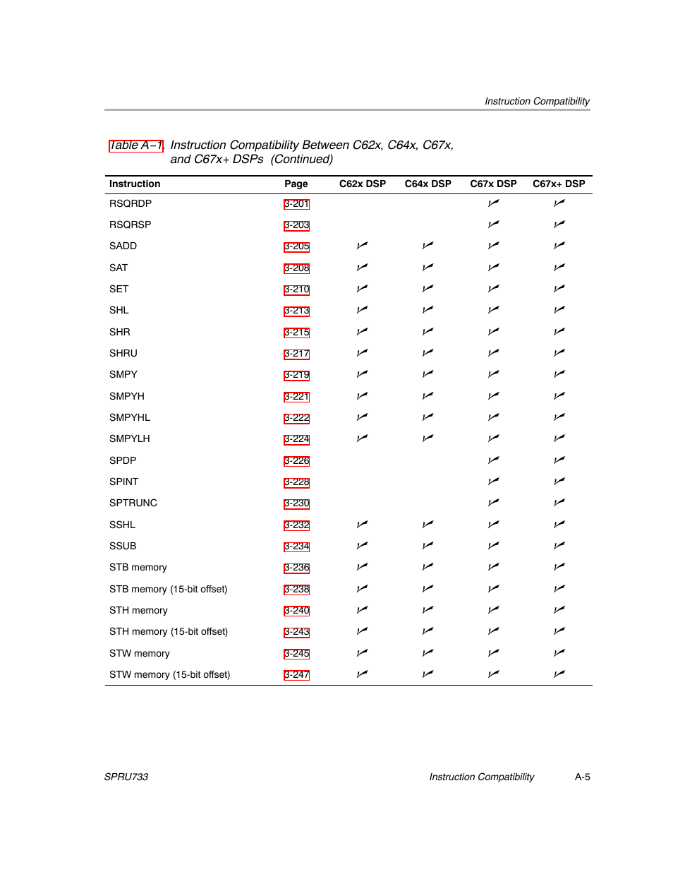 Texas Instruments TMS320C67X/C67X+ DSP User Manual | Page 426 / 465