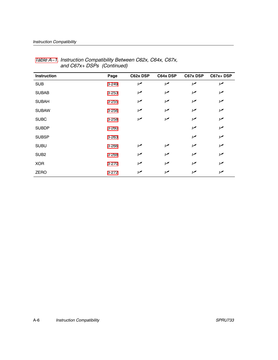 Texas Instruments TMS320C67X/C67X+ DSP User Manual | Page 427 / 465