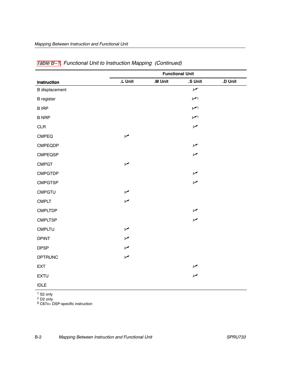 Texas Instruments TMS320C67X/C67X+ DSP User Manual | Page 429 / 465
