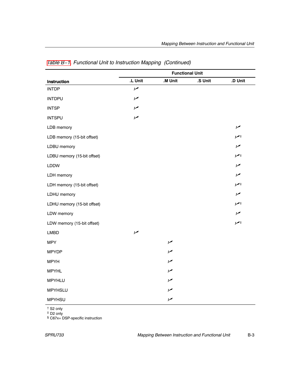 Texas Instruments TMS320C67X/C67X+ DSP User Manual | Page 430 / 465