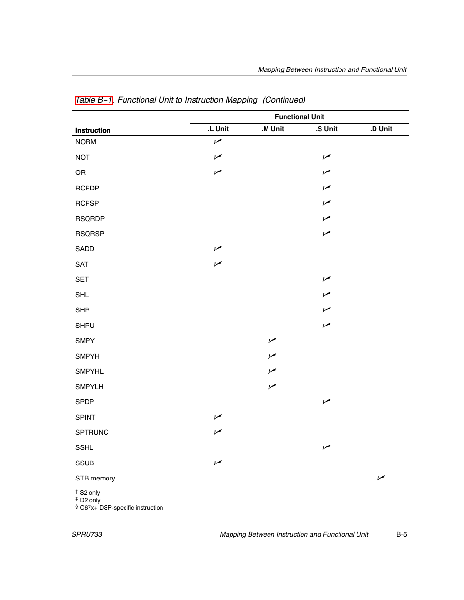 Texas Instruments TMS320C67X/C67X+ DSP User Manual | Page 432 / 465