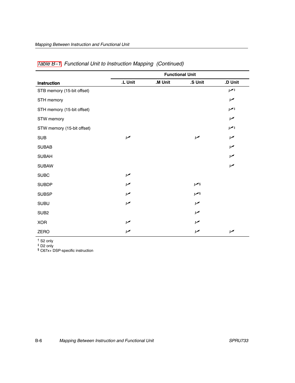 Texas Instruments TMS320C67X/C67X+ DSP User Manual | Page 433 / 465