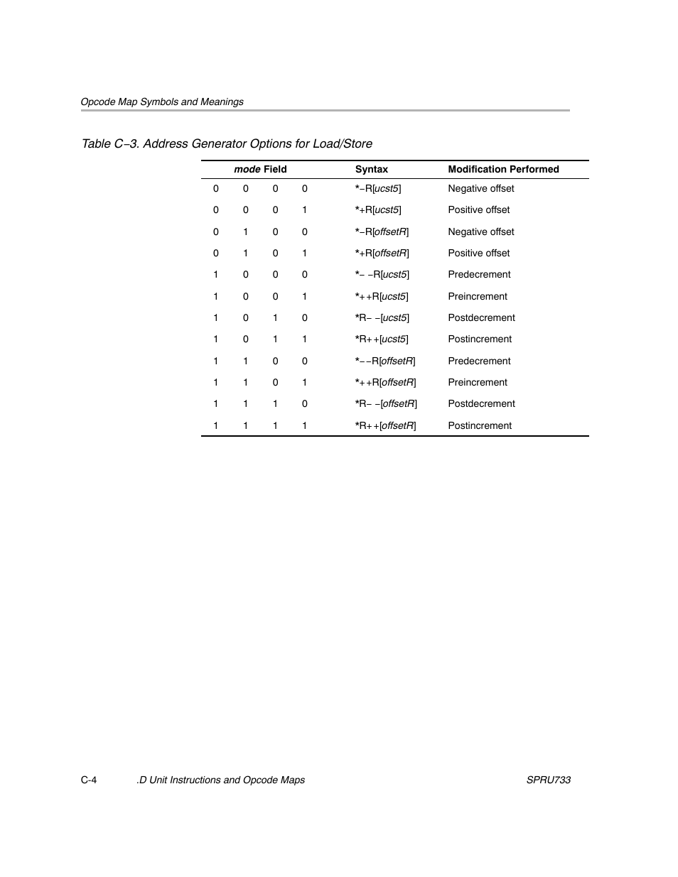 Texas Instruments TMS320C67X/C67X+ DSP User Manual | Page 437 / 465