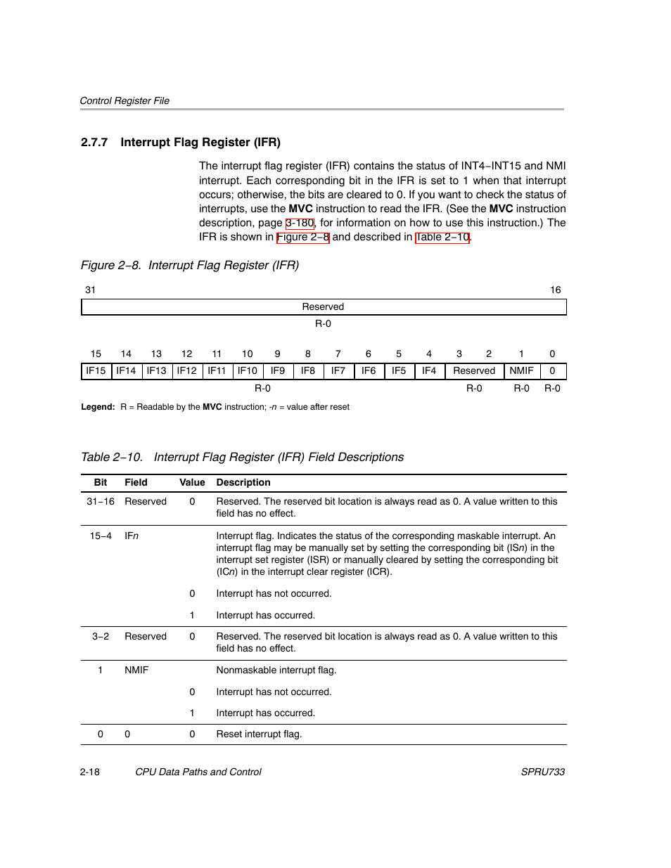 7 interrupt flag register (ifr) | Texas Instruments TMS320C67X/C67X+ DSP User Manual | Page 44 / 465