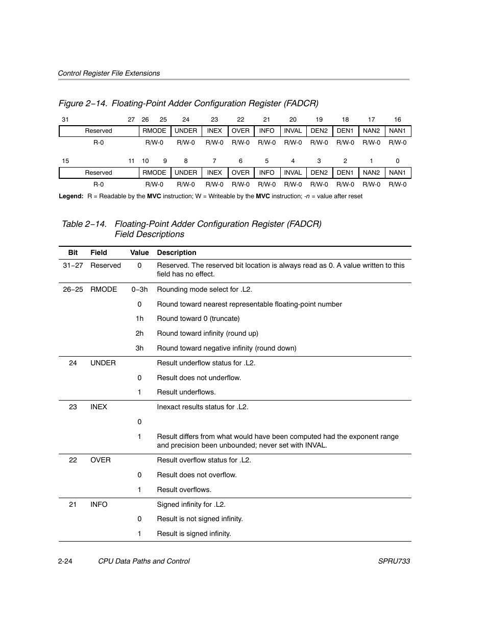 Texas Instruments TMS320C67X/C67X+ DSP User Manual | Page 50 / 465