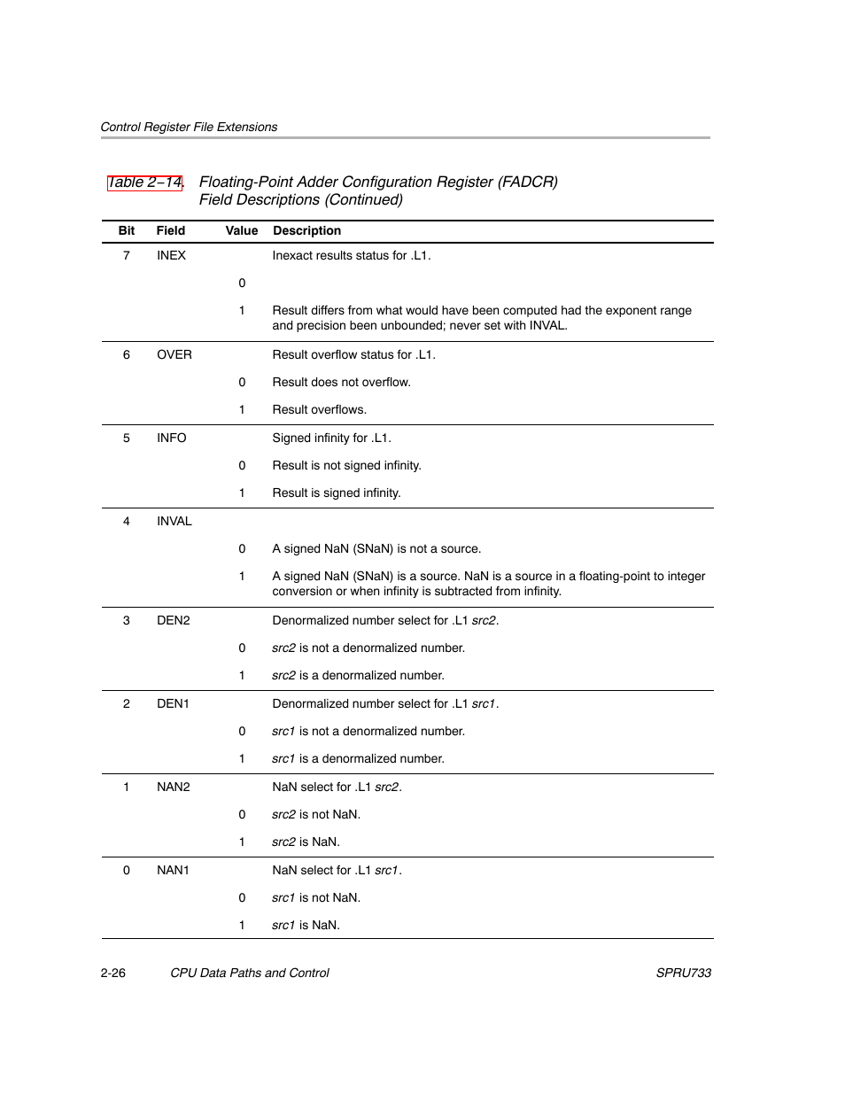 Texas Instruments TMS320C67X/C67X+ DSP User Manual | Page 52 / 465