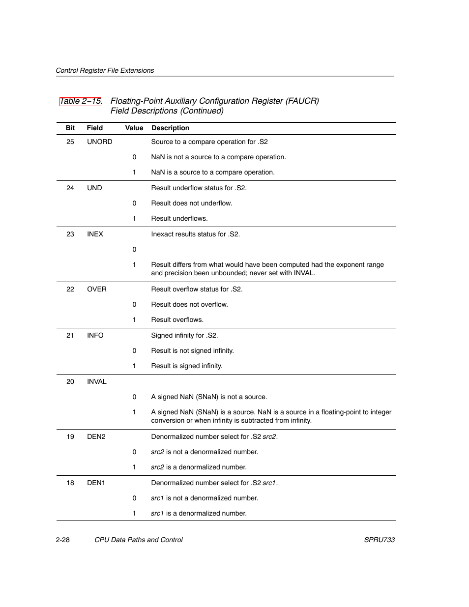Texas Instruments TMS320C67X/C67X+ DSP User Manual | Page 54 / 465