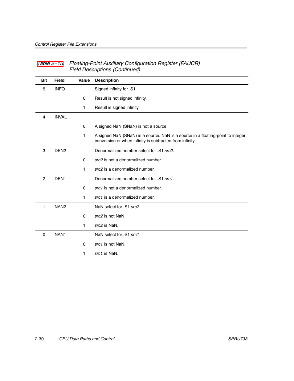 Texas Instruments TMS320C67X/C67X+ DSP User Manual | Page 56 / 465