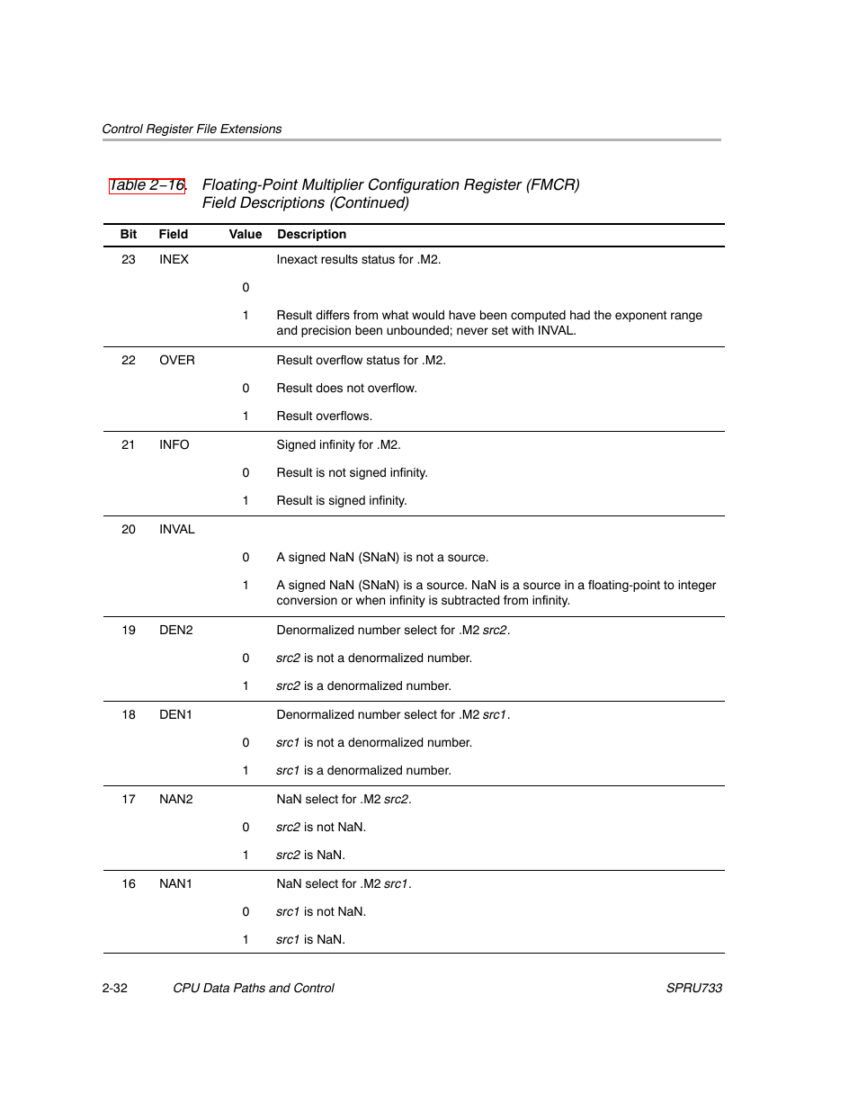 Texas Instruments TMS320C67X/C67X+ DSP User Manual | Page 58 / 465