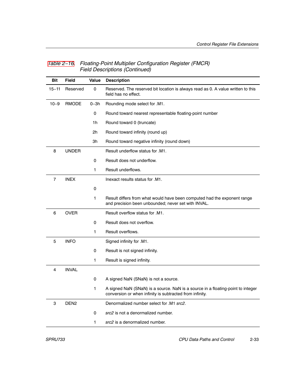 Texas Instruments TMS320C67X/C67X+ DSP User Manual | Page 59 / 465