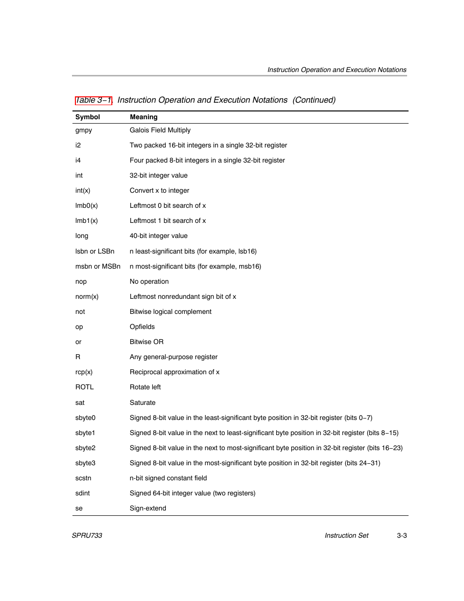 Texas Instruments TMS320C67X/C67X+ DSP User Manual | Page 63 / 465