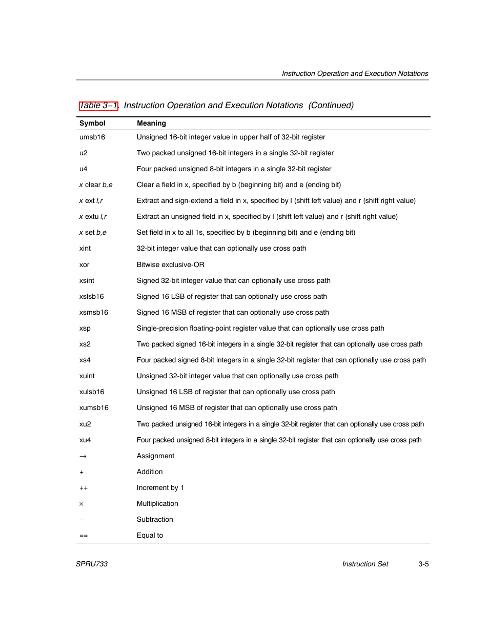 Texas Instruments TMS320C67X/C67X+ DSP User Manual | Page 65 / 465