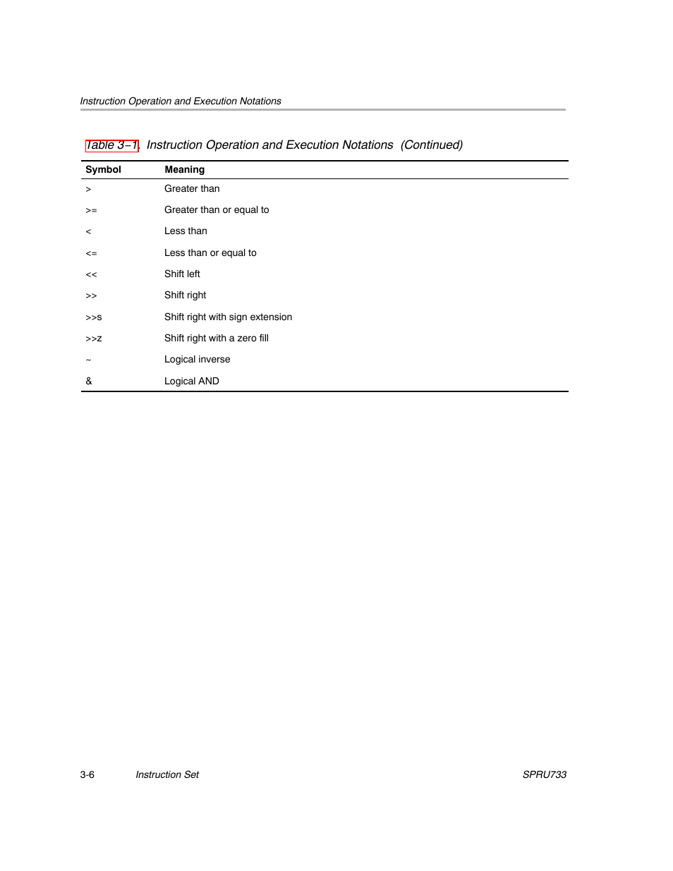 Texas Instruments TMS320C67X/C67X+ DSP User Manual | Page 66 / 465