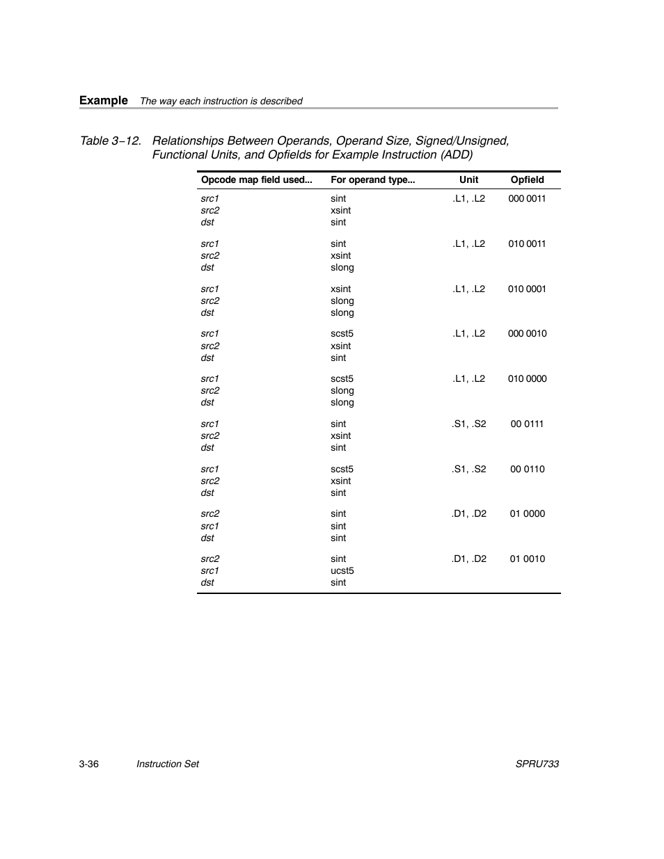 Texas Instruments TMS320C67X/C67X+ DSP User Manual | Page 96 / 465