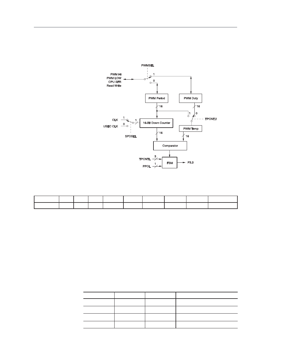 1 description | Texas Instruments MSC1210 User Manual | Page 126 / 324