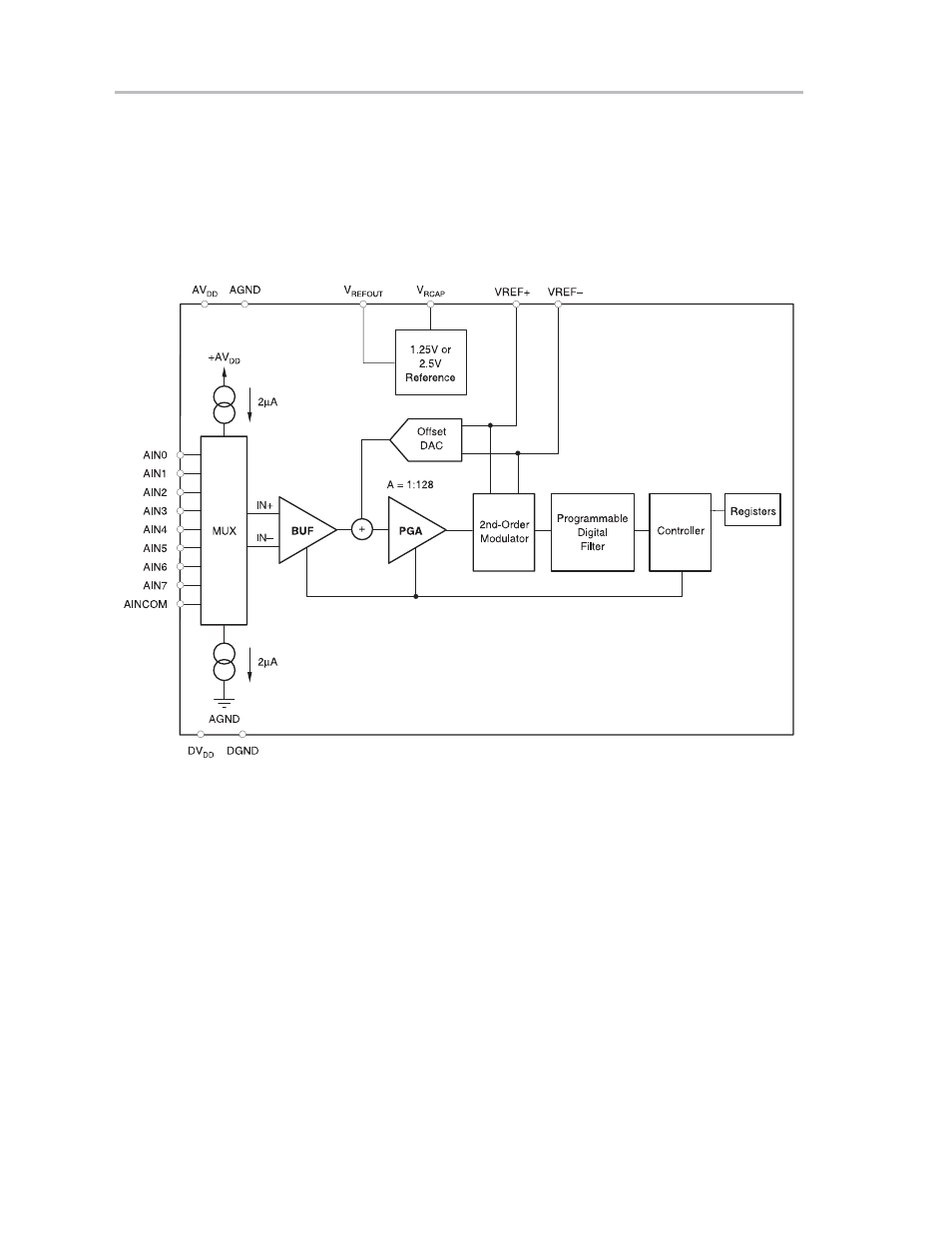 Texas Instruments MSC1210 User Manual | Page 138 / 324