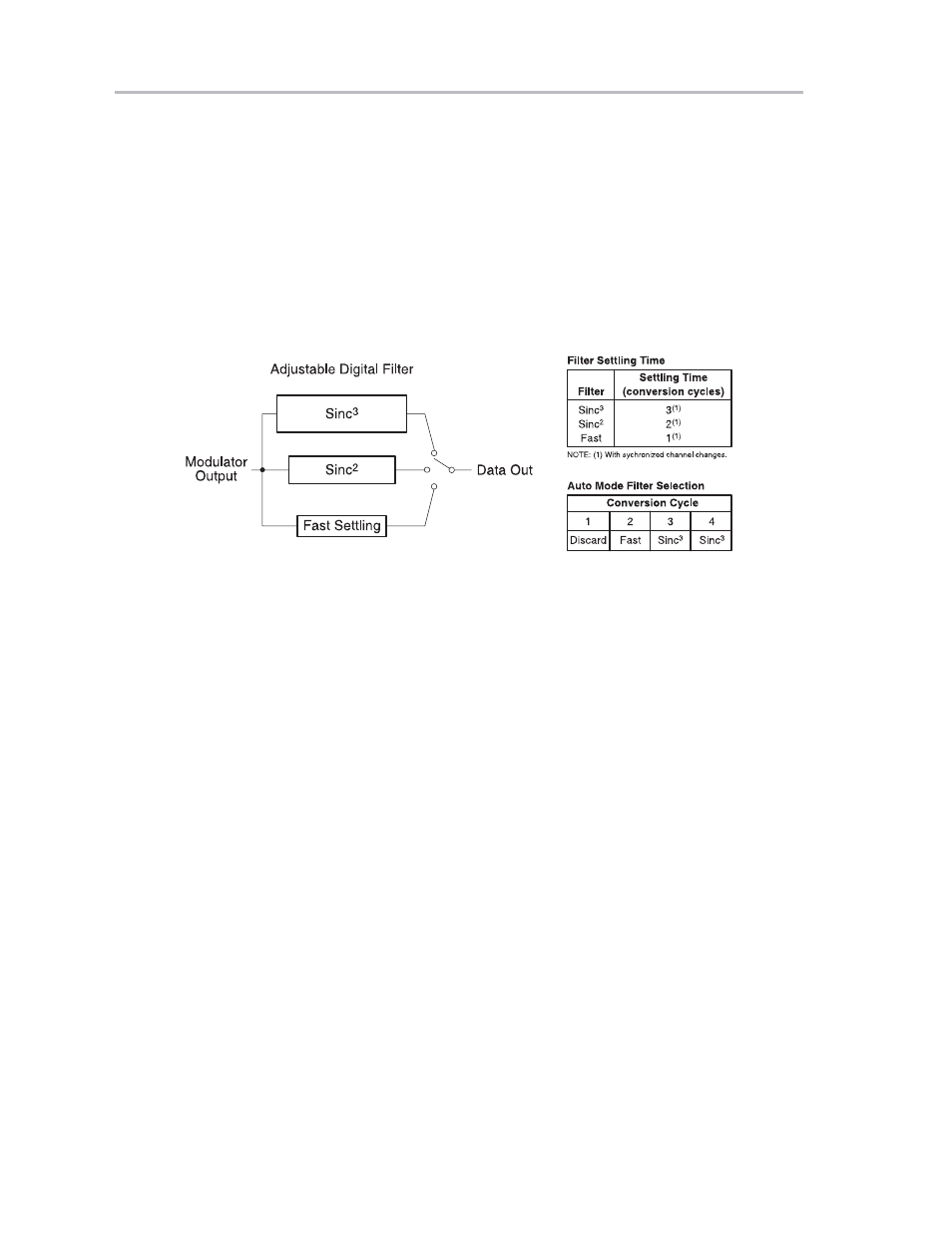 Texas Instruments MSC1210 User Manual | Page 148 / 324