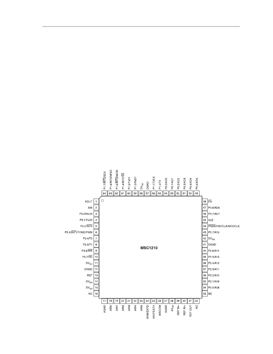 Texas Instruments MSC1210 User Manual | Page 15 / 324