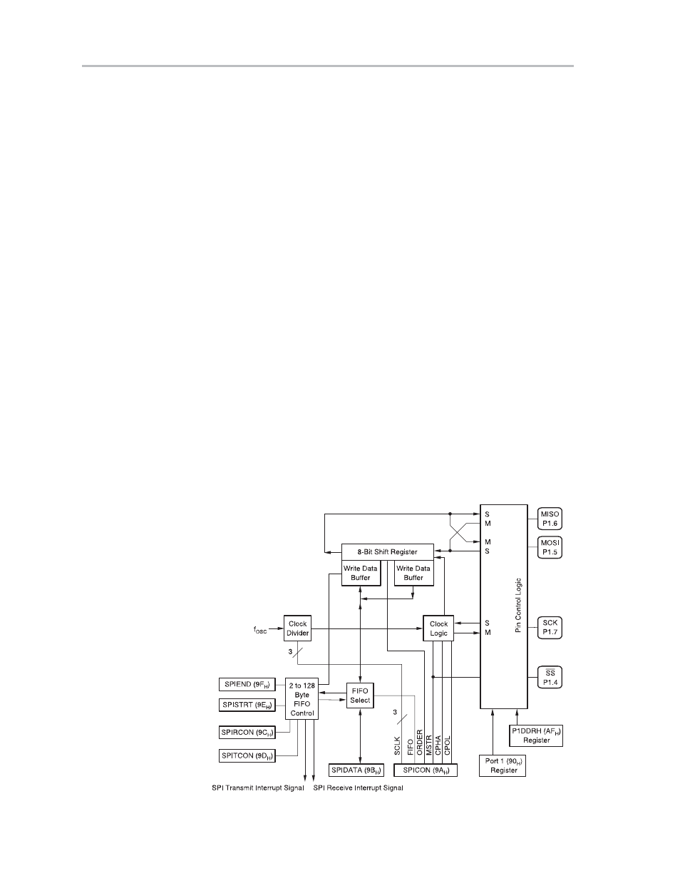 Texas Instruments MSC1210 User Manual | Page 164 / 324