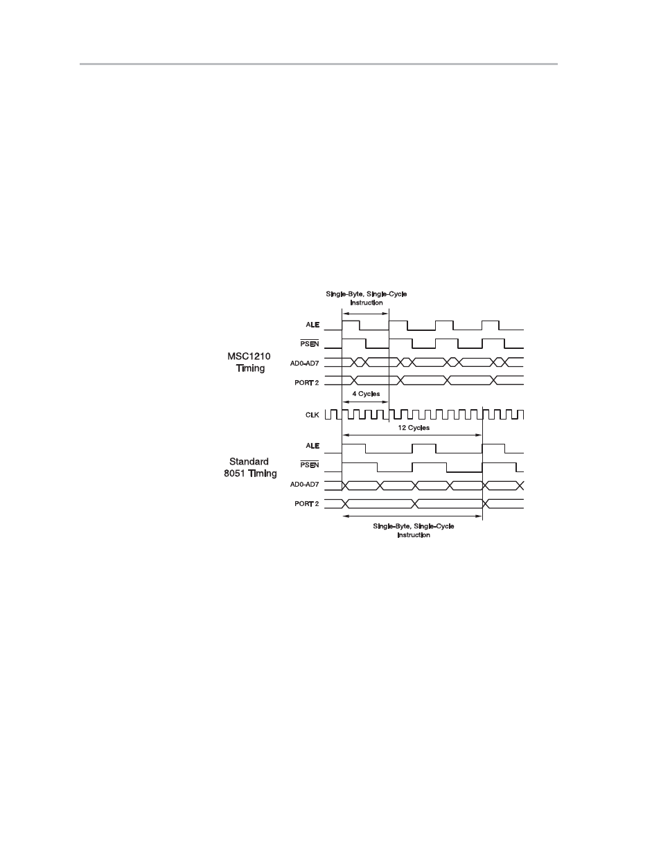 Texas Instruments MSC1210 User Manual | Page 24 / 324