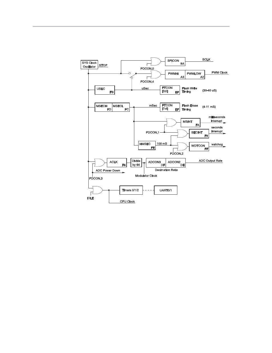 Texas Instruments MSC1210 User Manual | Page 278 / 324