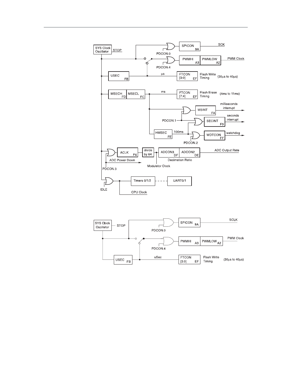 Texas Instruments MSC1210 User Manual | Page 69 / 324