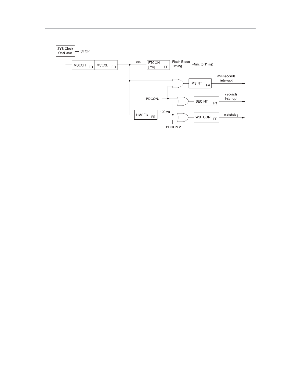 Texas Instruments MSC1210 User Manual | Page 71 / 324