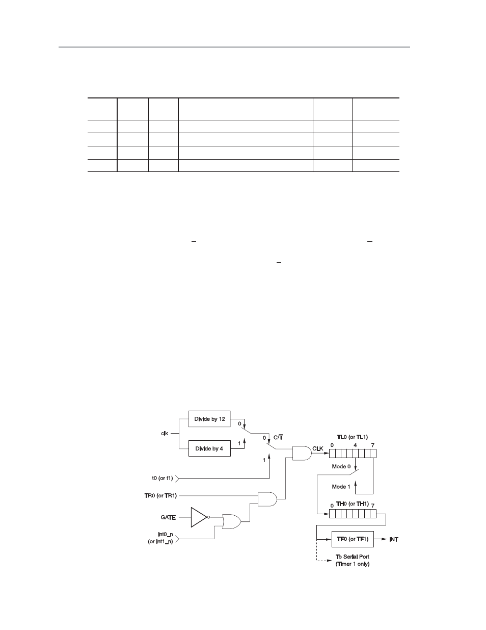 Texas Instruments MSC1210 User Manual | Page 80 / 324