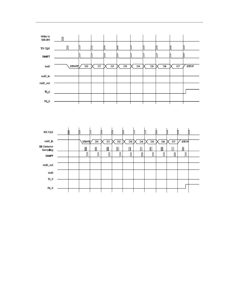 Texas Instruments MSC1210 User Manual | Page 97 / 324